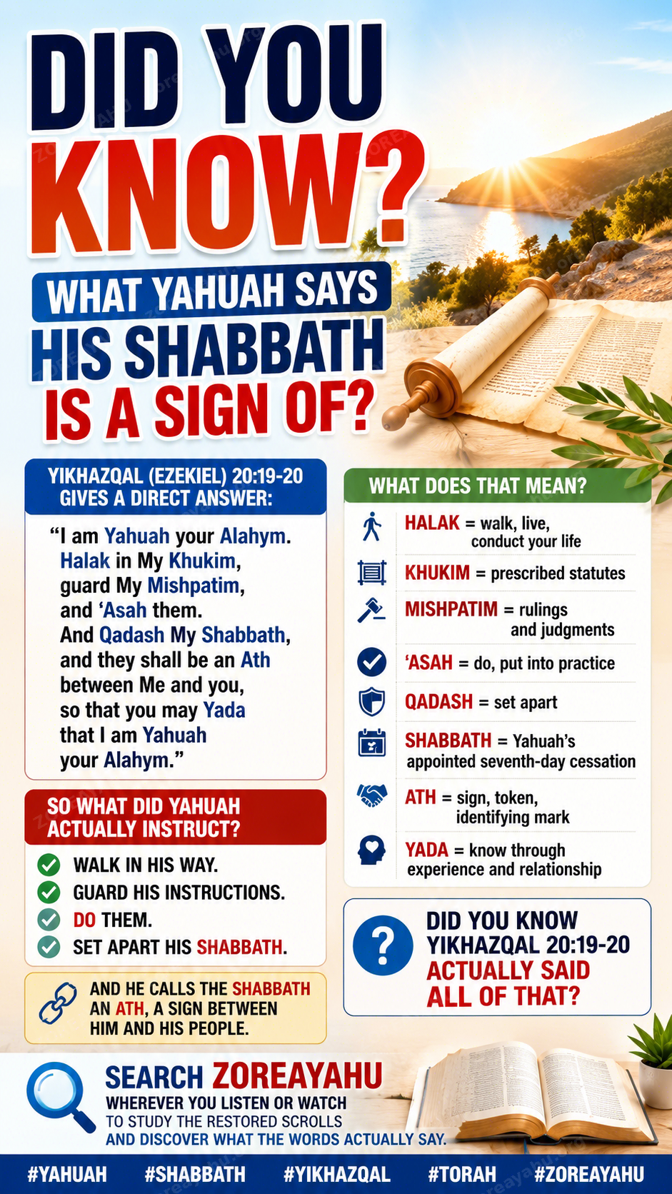What Yahuah Says by ZoreaYahu